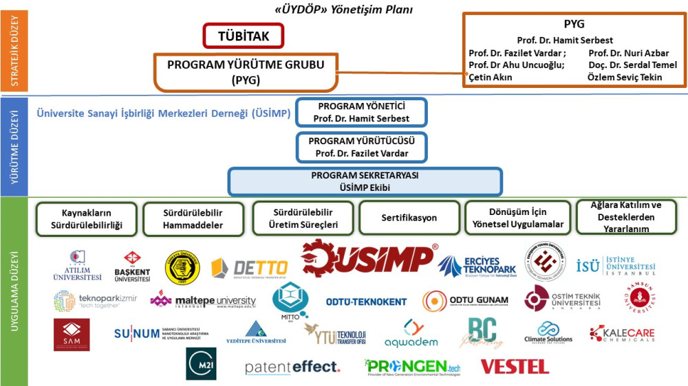 yonetisim planı