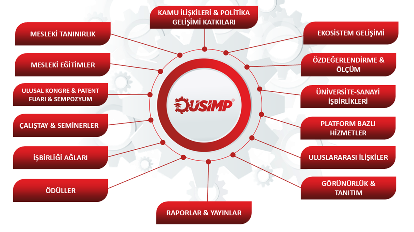 ÜSİMP’in üyelerine, uzmanlara ve ekosisteme hizmetleri.